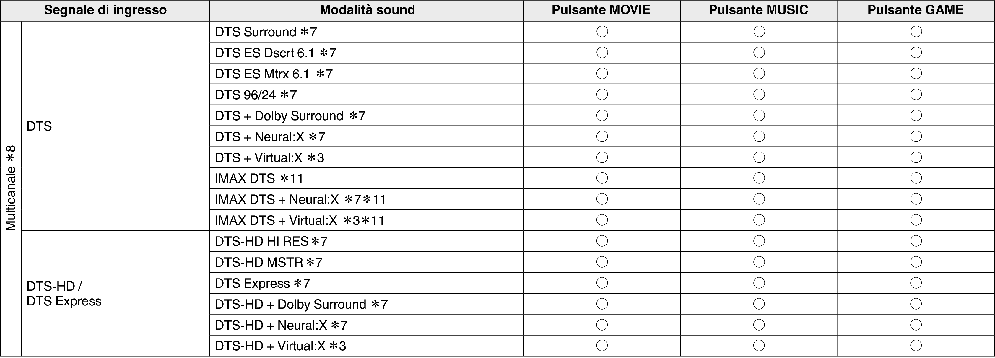 Soundmode3 S75